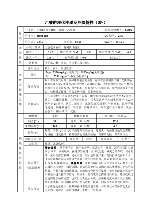 乙酸的理化性质及危险特性