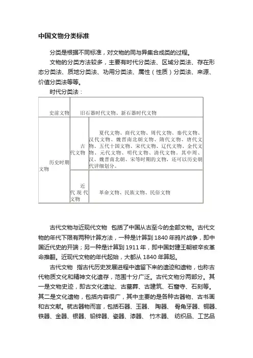 中国文物分类标准