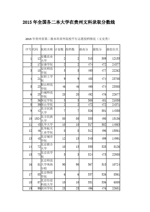 2015年全国各二本大学在贵州文科录取分数线