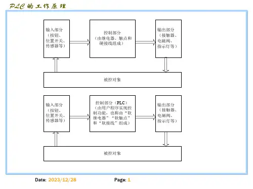 32PLC的基本原理及组成解析课件