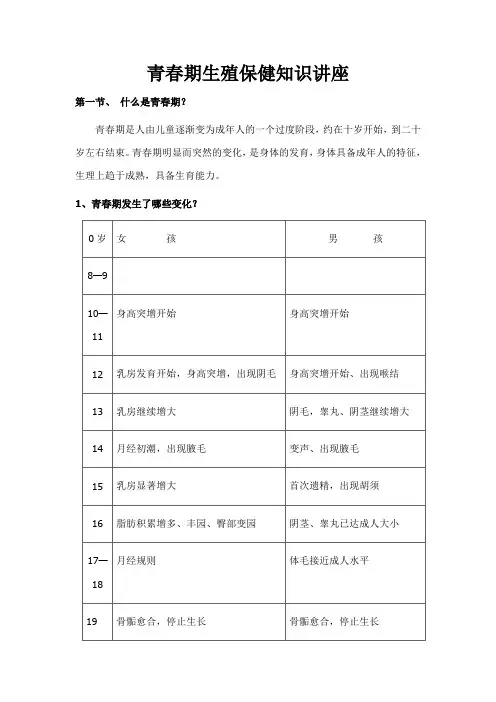青春期生殖保健知识讲座