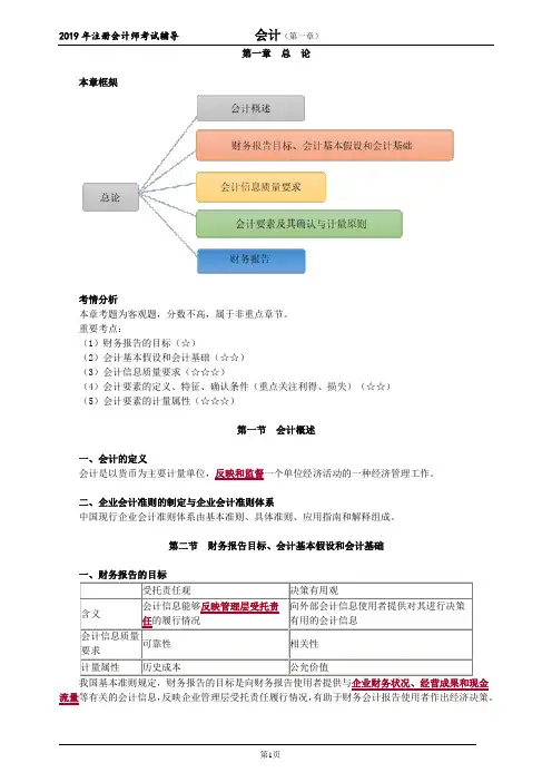 CPA 注册会计师 会计  分章节知识点  第一章 总 论