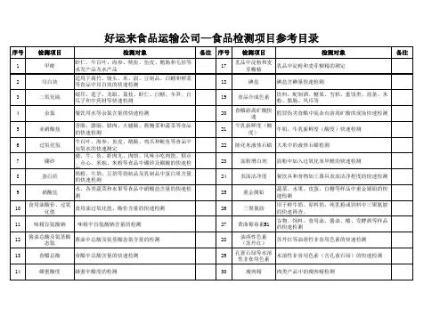 食品快检记录表
