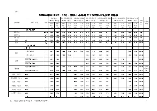 2018年临河地区1112月旗下半年材料信息价