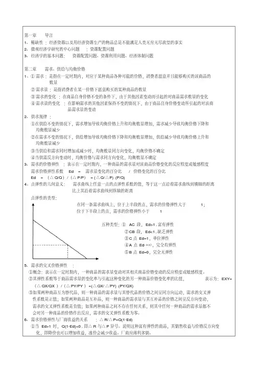大学微观经济学最全知识点整理