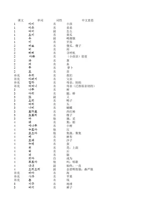 标准韩国语(单词)