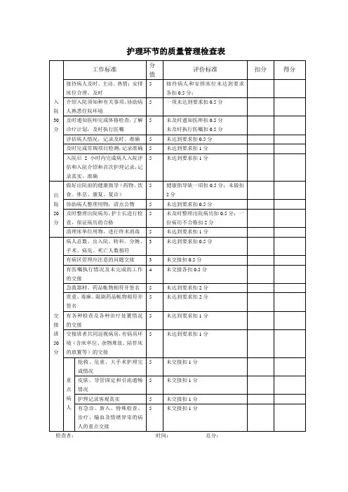 护理环节的质量管理检查表