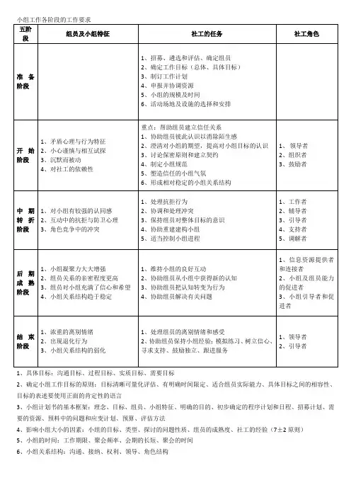 小组工作各阶段的工作要求(中级)