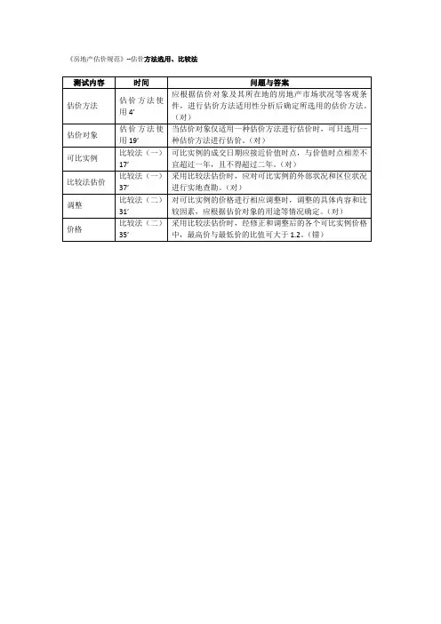 2017 房地产估价师继续教育答案 -《房地产估价规范》--估价方法选用、比较法