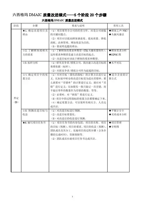 六西格玛DMAIC质量改进模式