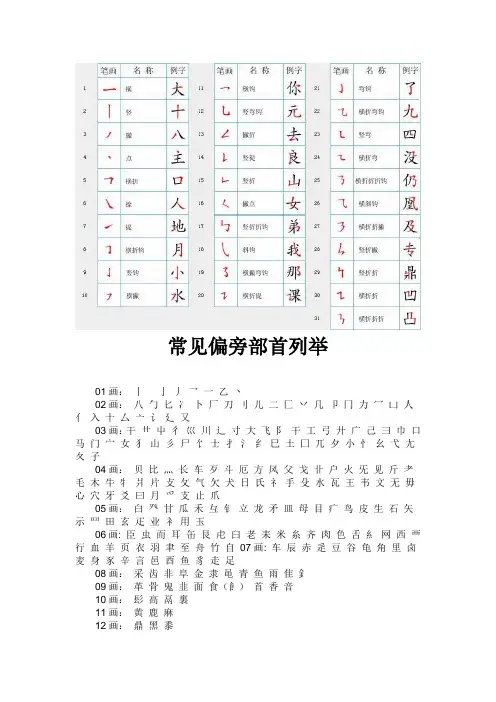 偏旁部首及笔顺大全