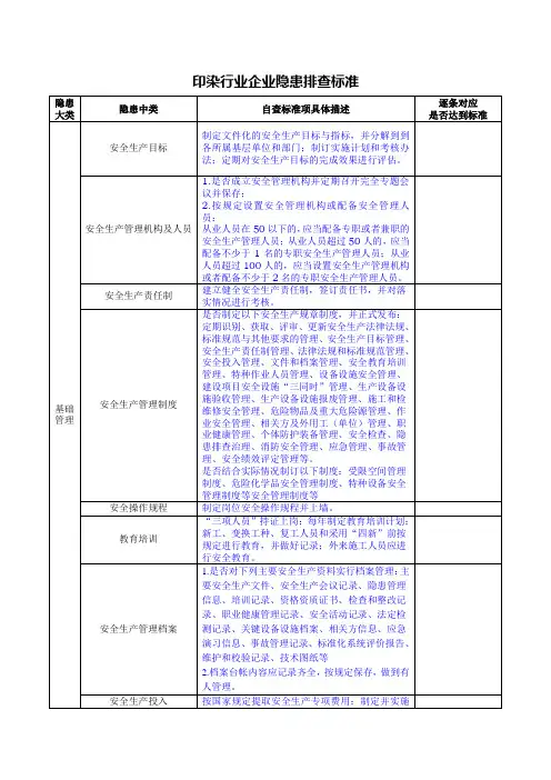 印染行业企业安全隐患排查标准
