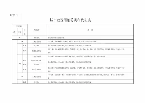 最新城市建设用地分类和代码表