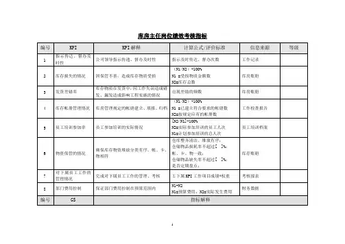 机械制造企业库房主任岗位绩效考核指标