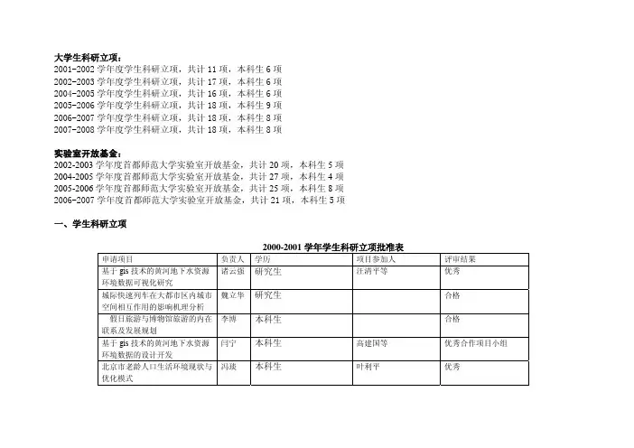 大学生科研立项