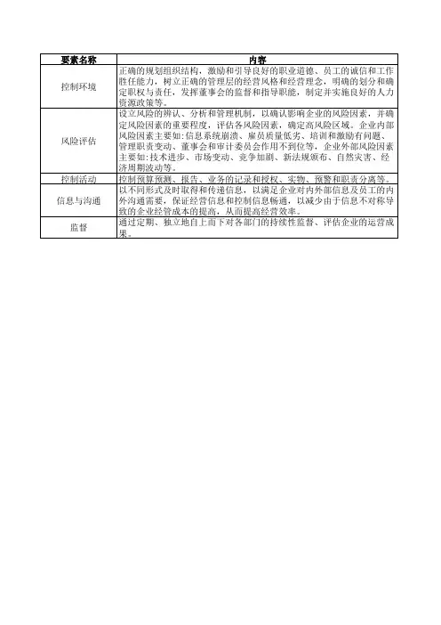 内部控制五点论图表