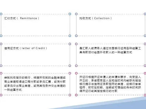 进出口贸易实务第四章4汇付和托收