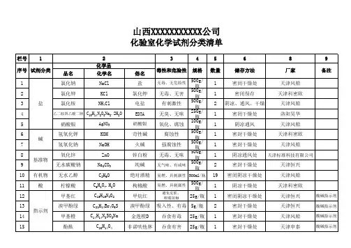 化验试剂分类清单