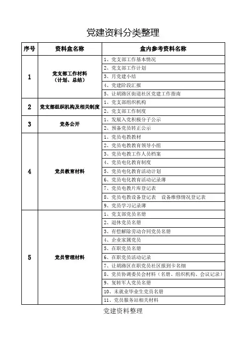 党建资料分类