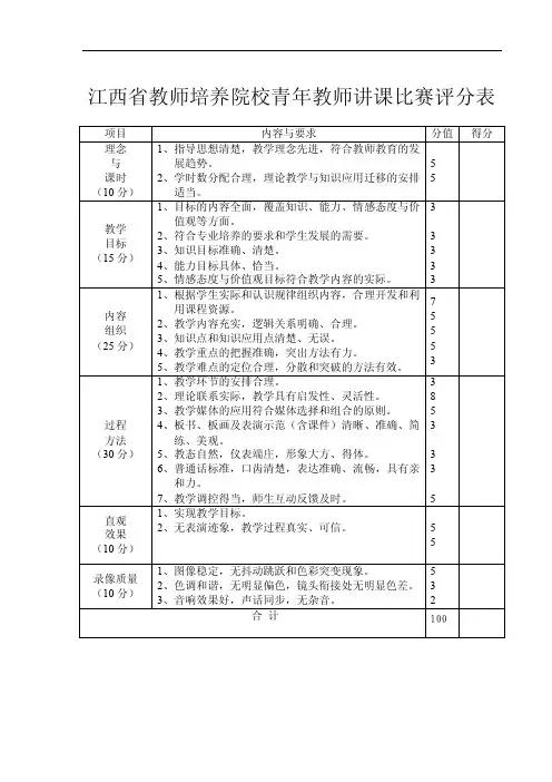 讲课比赛评分表