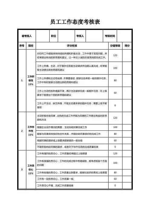 员工工作态度考核表