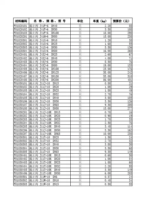 电力建设工程装置性材料预算价格1