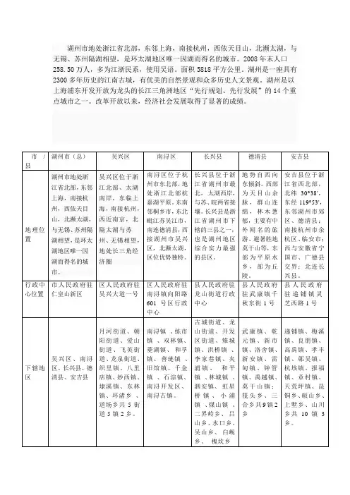 湖州概况