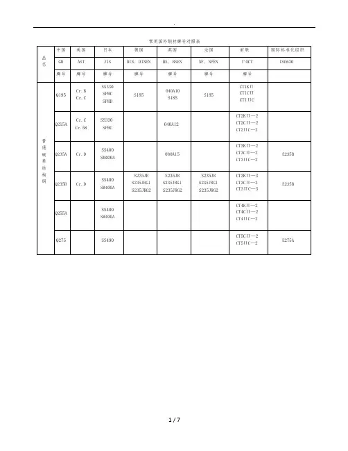 国内外常用钢材牌号(word)