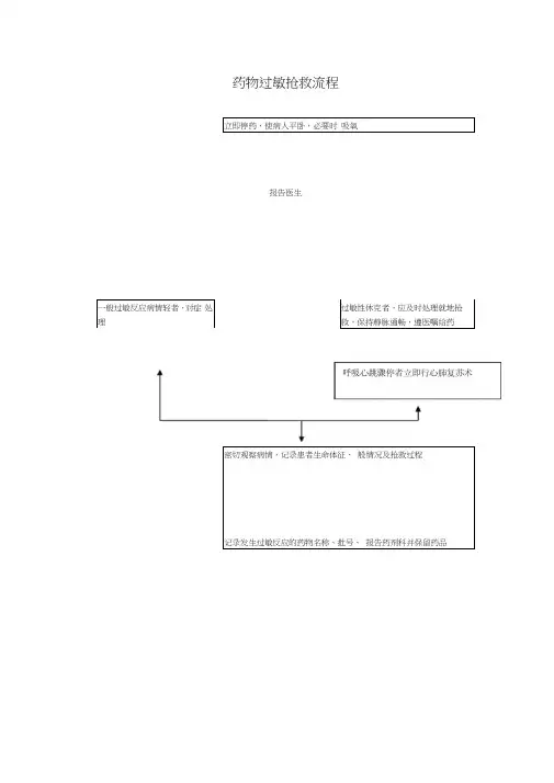 过敏性休克处理流程图