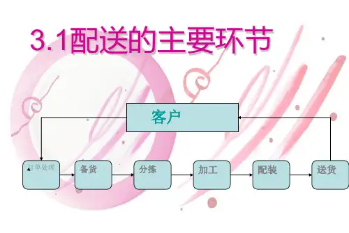 配送管理实务