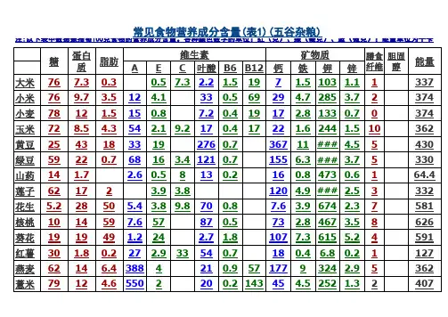 常见食物营养成分含量一览表(最新)