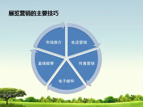 会展营销方式与技巧