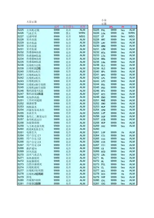 iCOM告警菜单英文简写中文对照说明