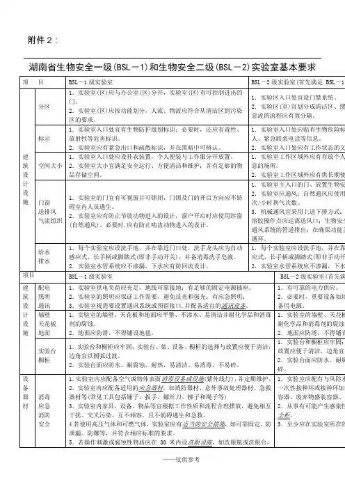 BSL-1、BSL-2实验室基本要求