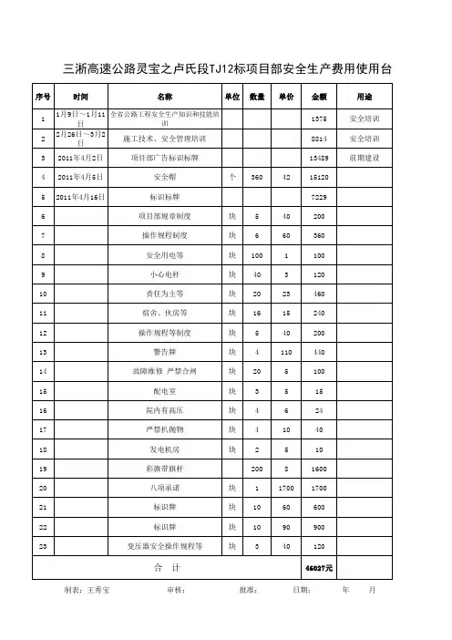 安全生产费用支出清单