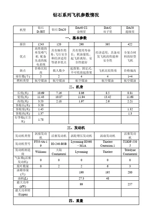 钻石系列飞机参数情况