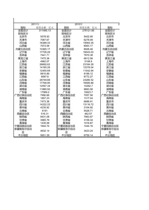 2011——2001年分地区全社会固定资产投资