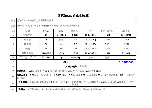 COD国标法与快速法试剂成本对比
