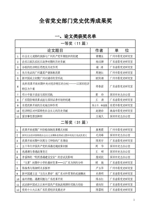 全省党史部门党史优秀成果奖（精品）