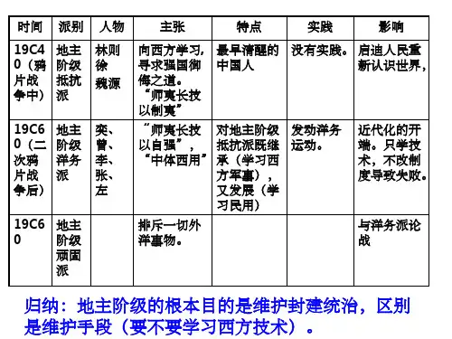 中国近代各阶级探索ppt