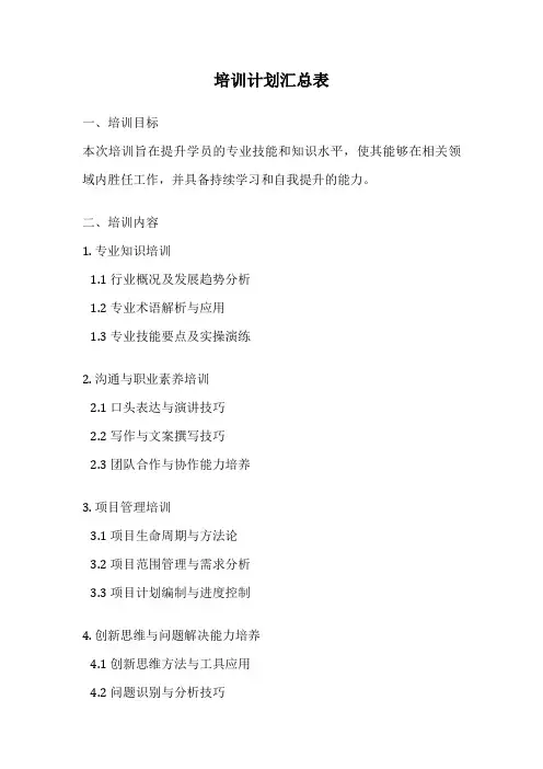 培训计划汇总表