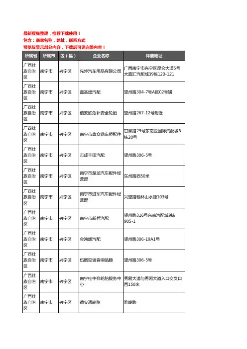 新版广西壮族自治区南宁市兴宁区汽车配件企业公司商家户名录单联系方式地址大全852家