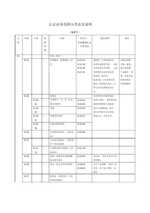质量管理体系认证业务范围分类表与说明