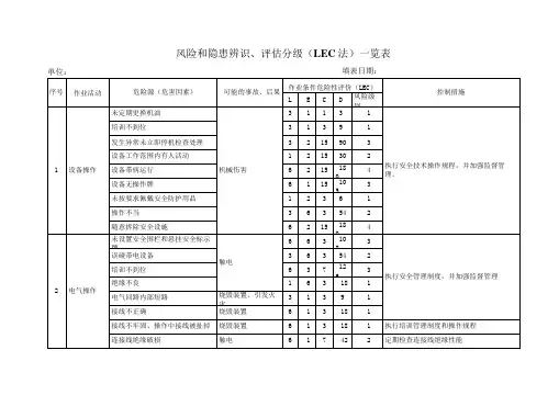2020年企业安全生产标准化第七要素2 风险和隐患辨识、评估分级(LEC法)一览表