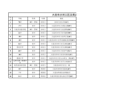 大连沙河口区初中分布