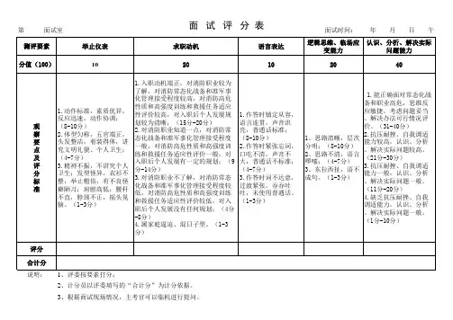 消防员结构化面试考官打分评分表(核心)