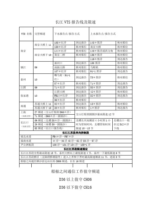 长江VTS报告线及限速