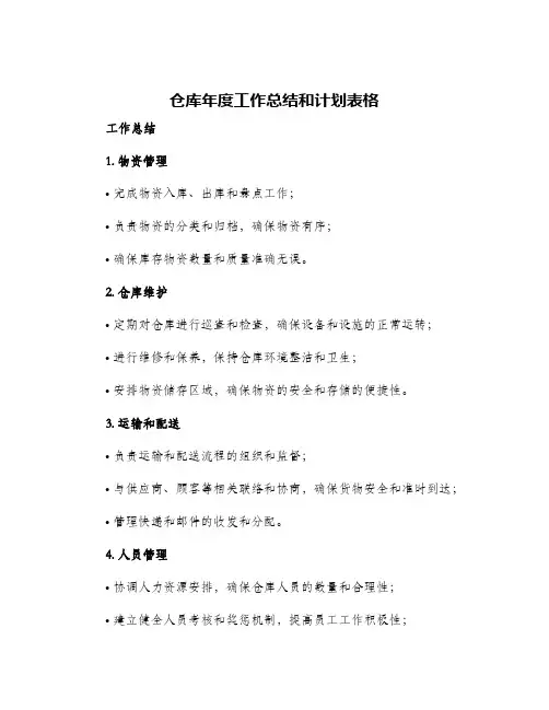 仓库年度工作总结和计划表格