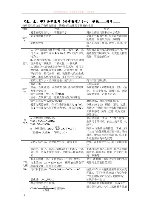 碳氢氧复习知识要点