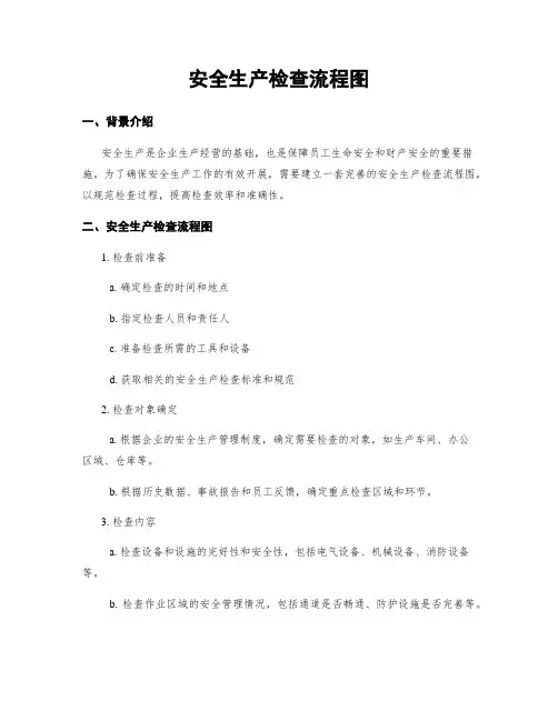 安全生产检查流程图